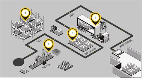 rfid manufacturing tracking|rfid tracking systems for inventory.